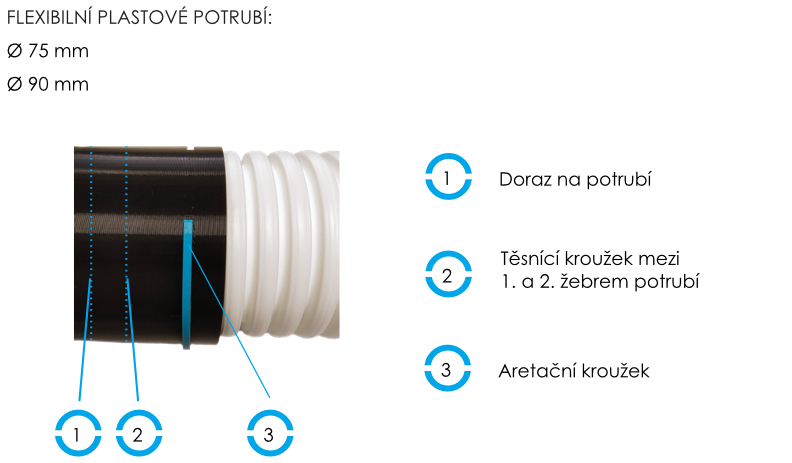 FLAT_CZ_Flexi. potrubí